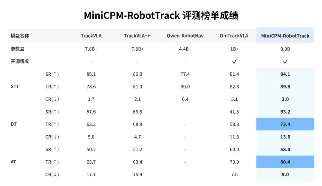 Kimi突然暂停新用户订阅:算力紧缺/物理AI基础设施诞生百亿独角兽/Qwen3.8即将发布,官方称仅次于Fable 5