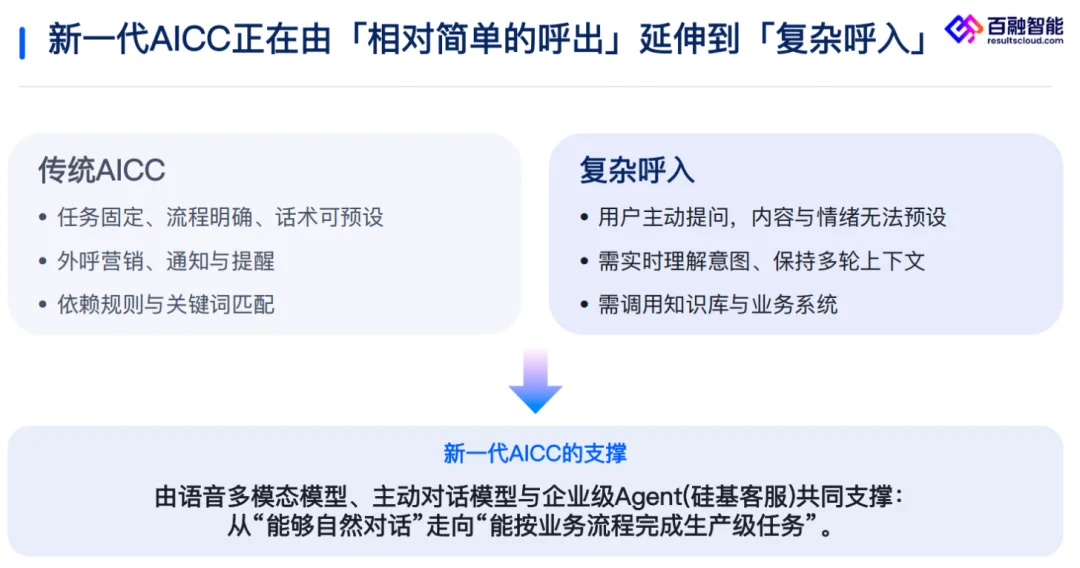 从1000通到1.5万通,百融智能的「硅基客服」真正开始「上岗」