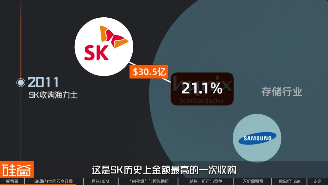 SK海力士崛起史:一个荒诞又狗血的财阀故事,如何卡住全球AI的脖子