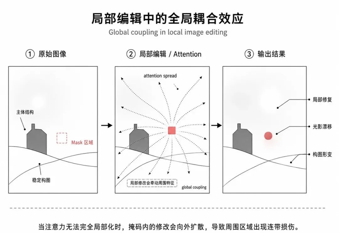1/8 参数，跑赢 80B 大模型：Boogu-Image 是黑马还是鸡肋？