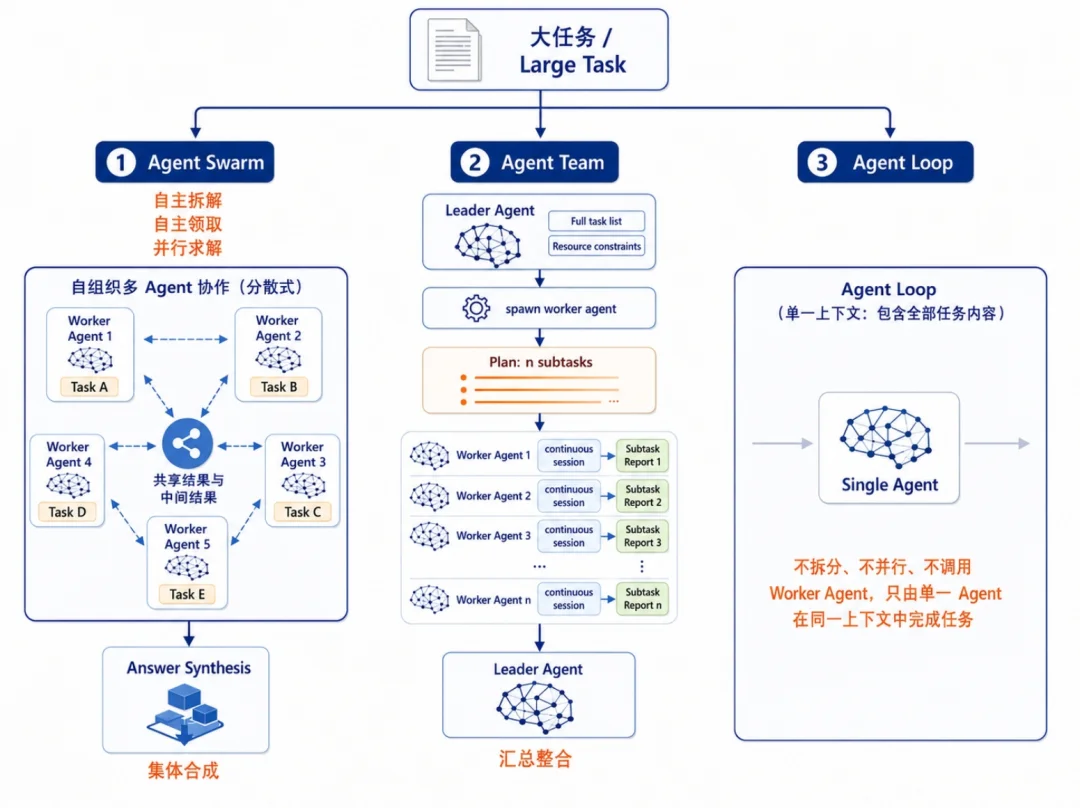 Agent正确率从26%飙到70%，最近爆火的EvoX有东西啊