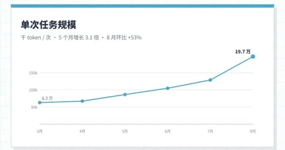 22亿Agent即将上线,AI计算底座如何接住这场洪流?一场大会给你讲透了!