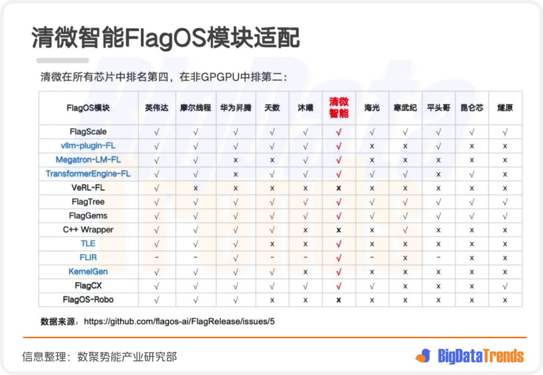 逛完WAIC 2026我悟了:国产AI芯片的真对手,根本不是英伟达的GPU