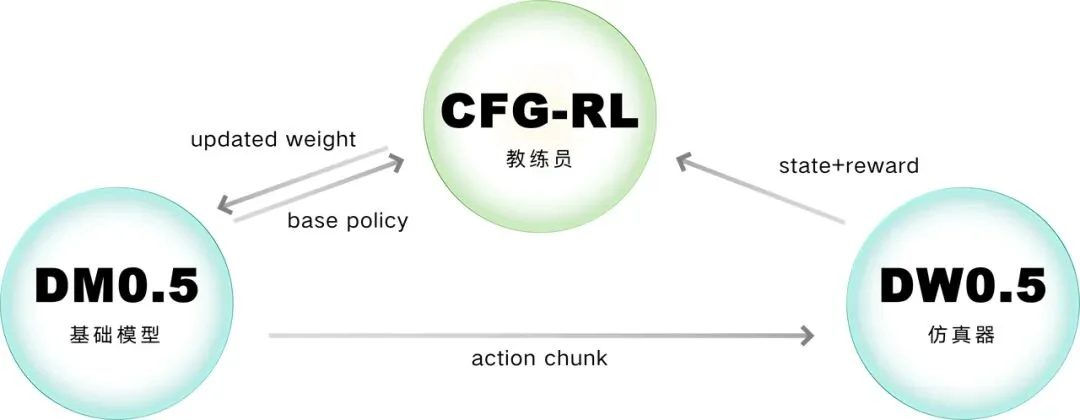 WAIC机器人搭长城积木火爆展区,这才是VLA+WM的最佳用法