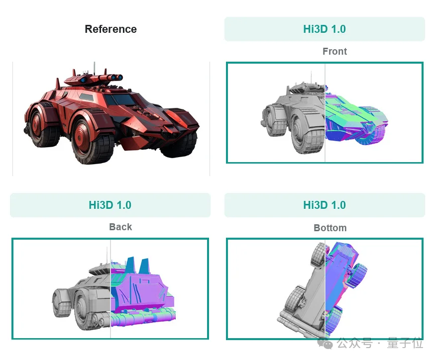 国产AI 3D大模型Hi3D来了!开源可商用,PK干掉GPT-6