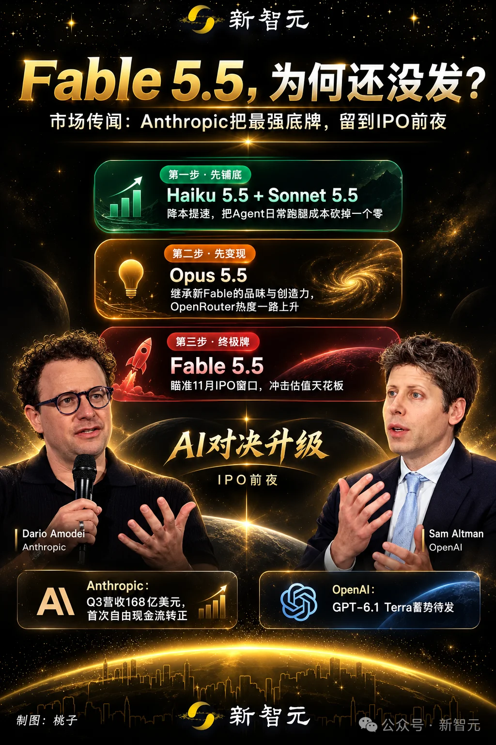 刚刚,Claude破纪录!日烧3万亿Token,神秘Fable 5.5压轴登场