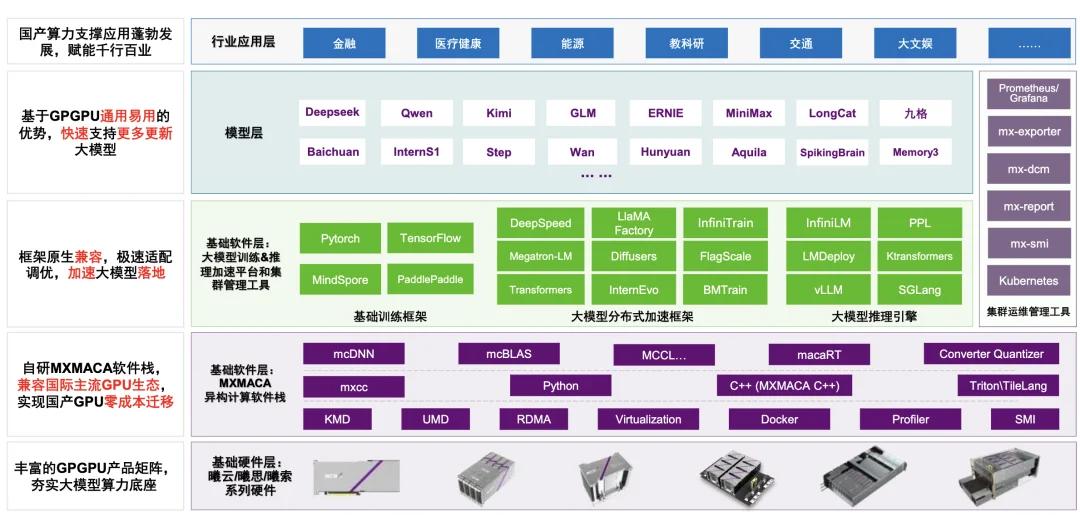 在WAIC,十大开源社区「挤」进了一个GPU展台