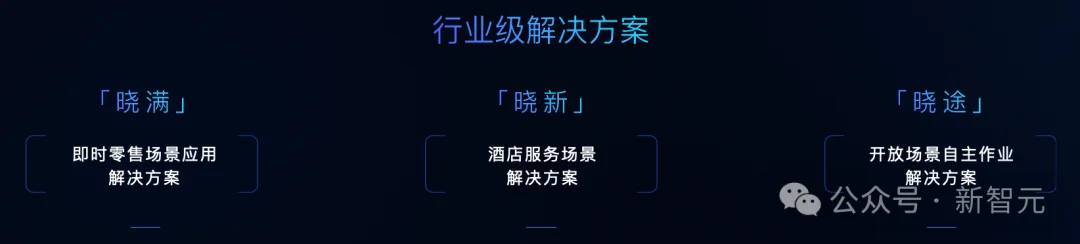 12项全球SOTA!WAIC最猛世界模型,让机器人「开悟」了