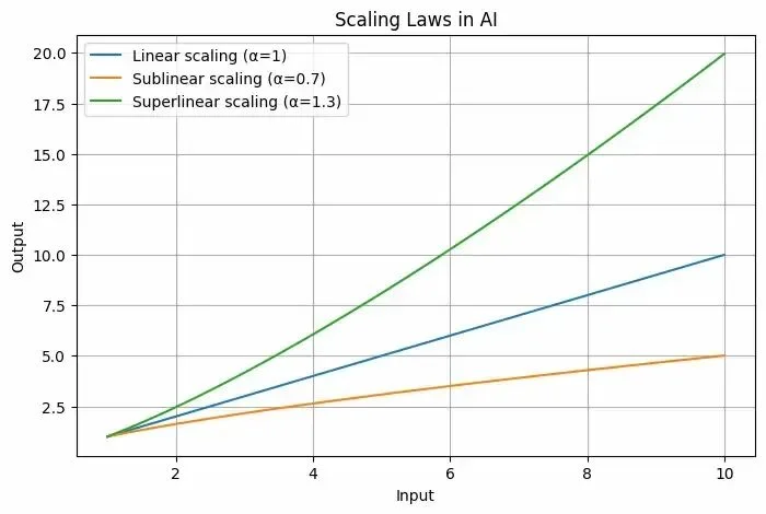 1个月,iLands让智能体社会的Scaling Law发生