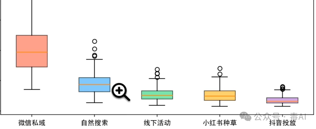 深度测评：Trae、WorkBuddy、ZCode，谁才是打工人真命天子？
