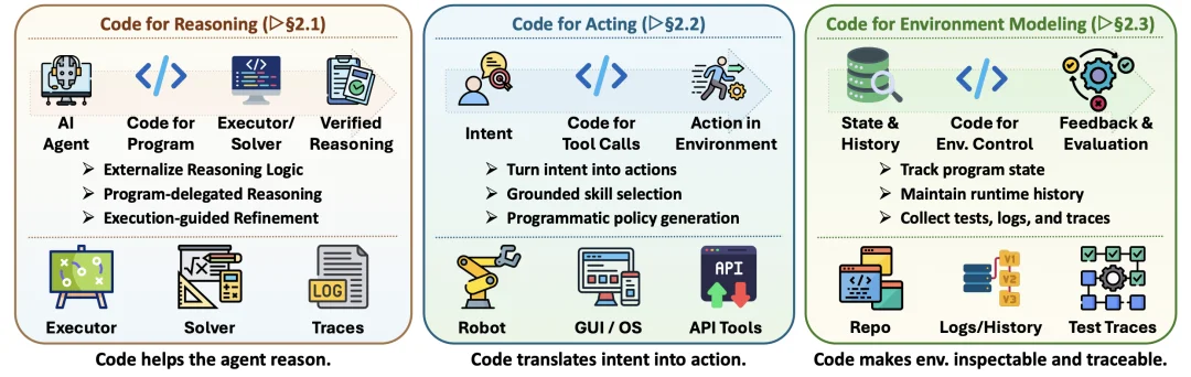 Claude Code爆火背后的Agent Harness底层逻辑,UIUC、Meta、斯坦福深度解读