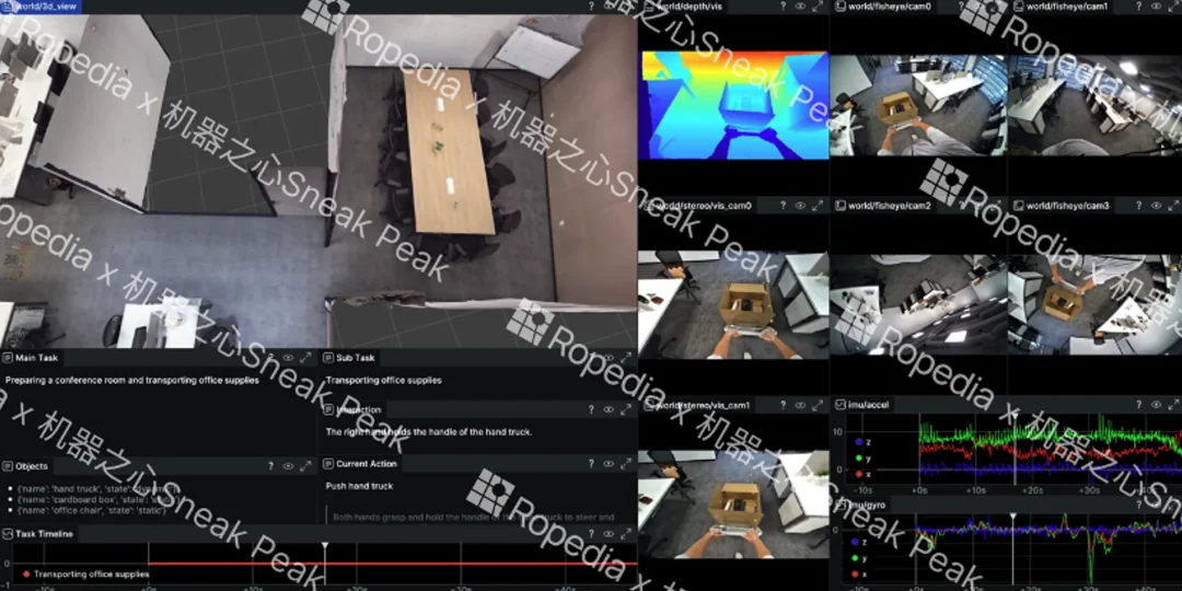 Physical AI正进入经验工程时代，Ropedia聚焦全链路数据基建，完成数千万美元融资