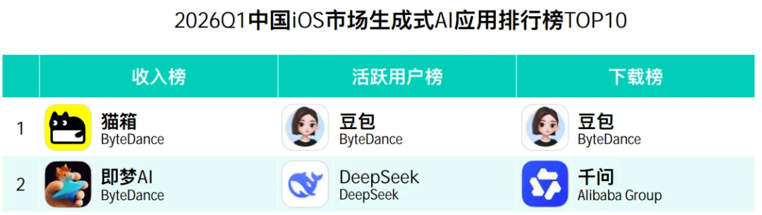 从角色聊天到互动叙事世界,AI原生娱乐的下一站