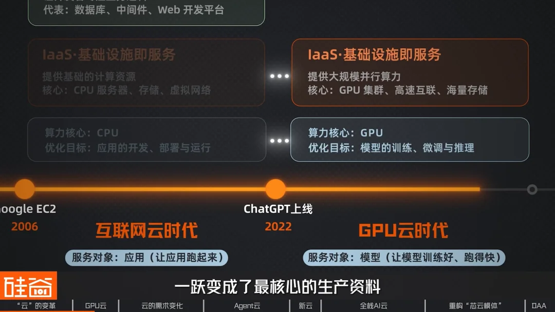 算力革命与云厂商三重进化:Agent云的架构升级与“度量衡革命”