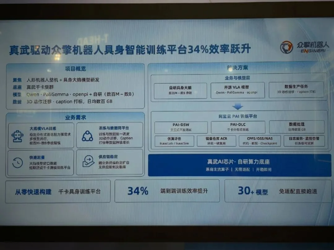 从单卡到千卡互联，平头哥真武 V900 背后的 AI 算力变局