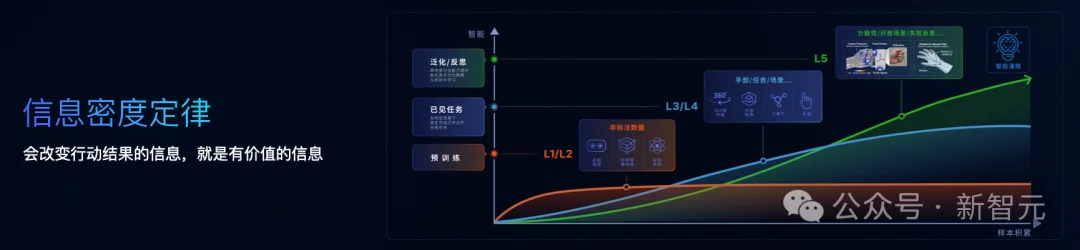 12项全球SOTA!WAIC最猛世界模型,让机器人「开悟」了