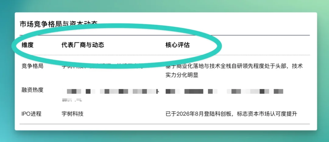 一手实测 | 「图文并茂」的腾讯会议