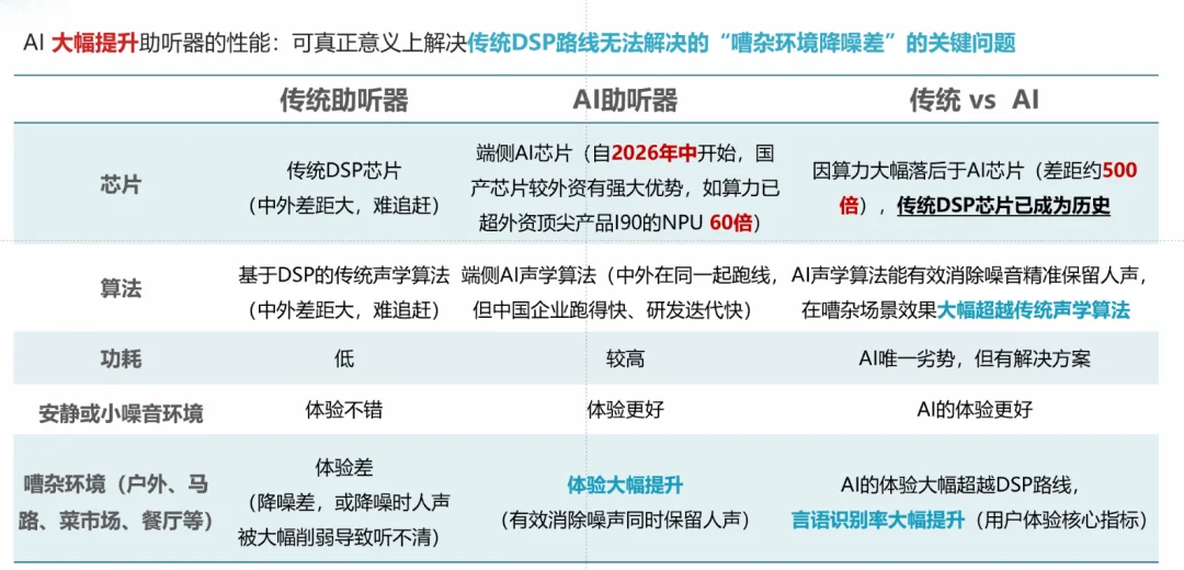 助听器躺赚三十年暴利,被 AI 打破了