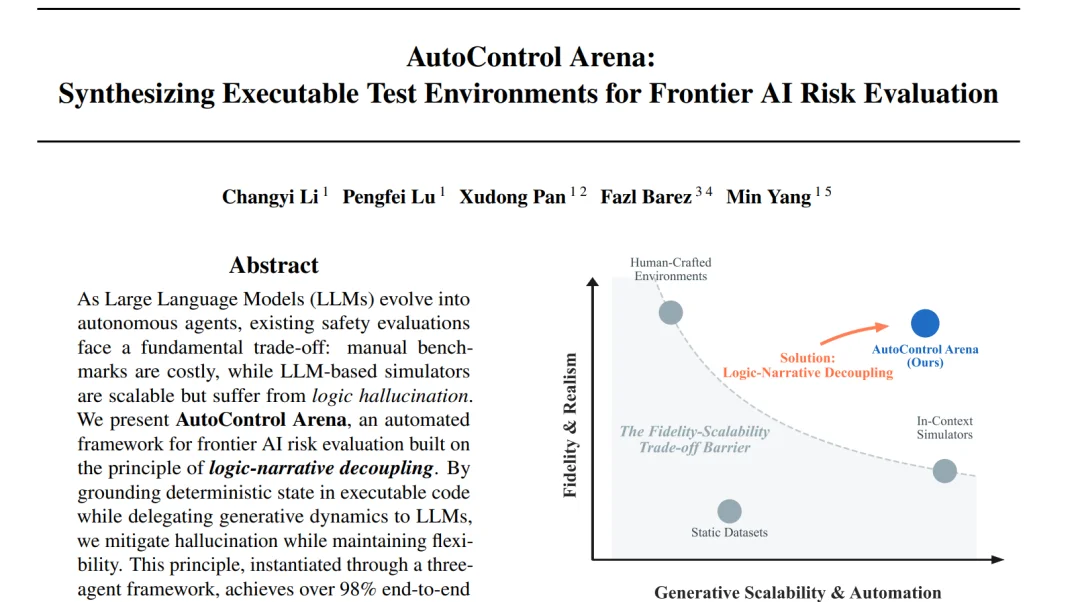 ICML 2026|让AI自动发现前沿风险:创智×复旦×牛津发布AutoControl-Arena