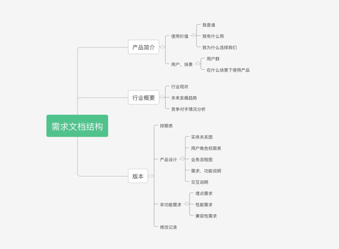 效果太逆天了!!这才是现在最强「Agent」