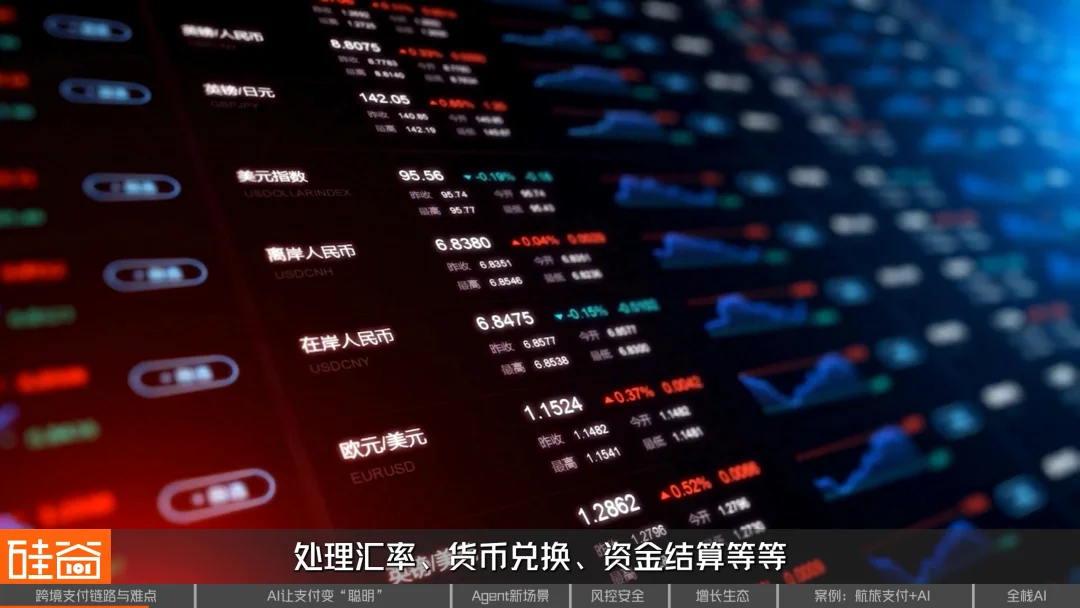 AI重构跨境支付：效率、风控与Agent商业时代