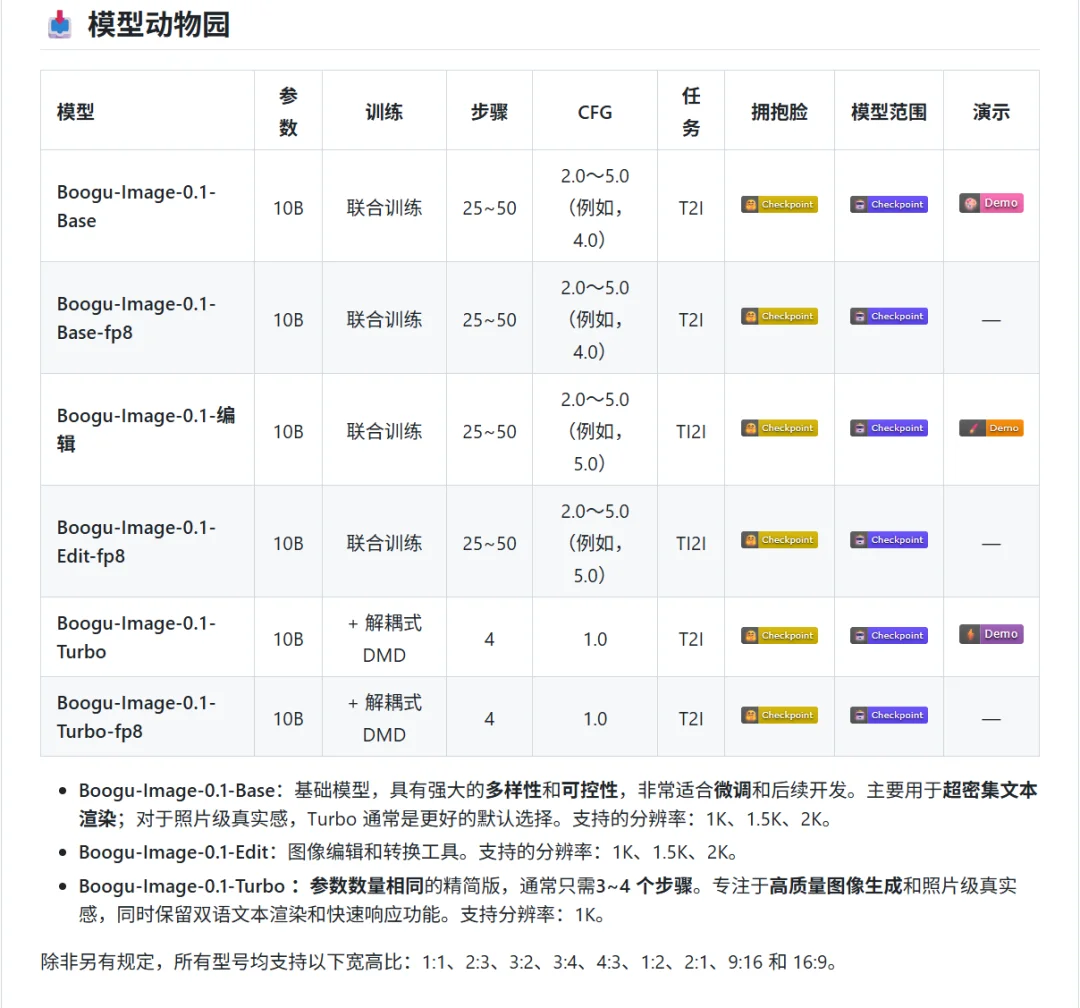 1/8 参数，跑赢 80B 大模型：Boogu-Image 是黑马还是鸡肋？