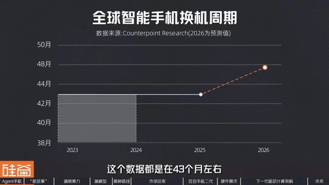 智能体手机加速爆发?换机困境、端侧AI与下一代入口之争