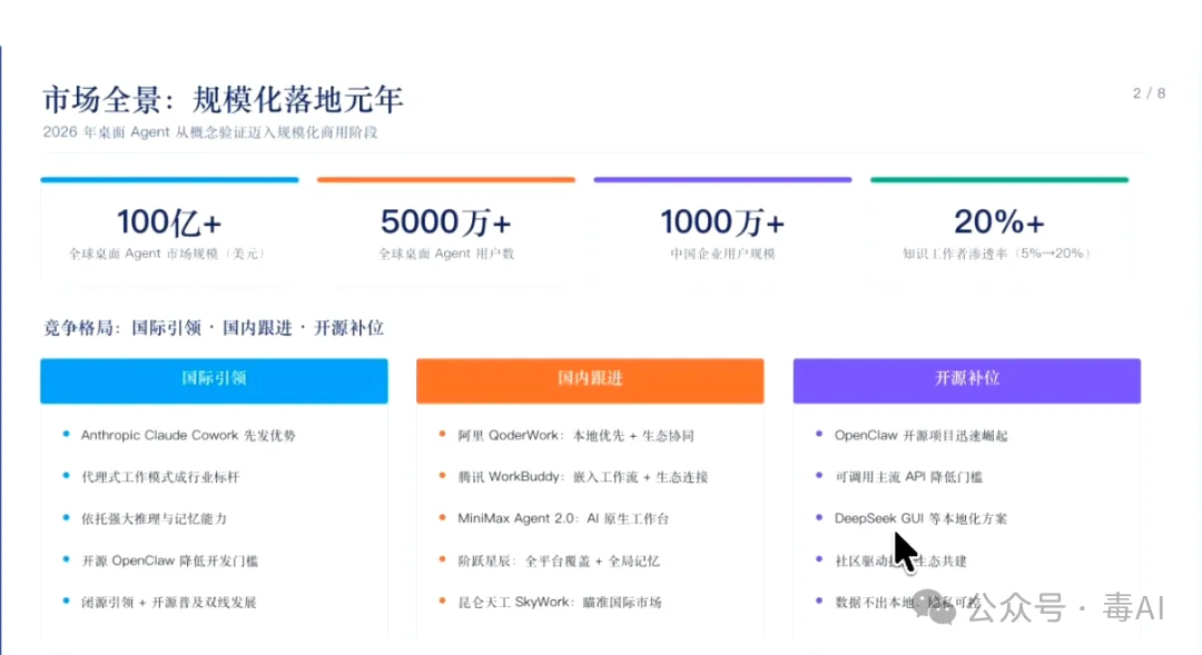 深度测评：Trae、WorkBuddy、ZCode，谁才是打工人真命天子？