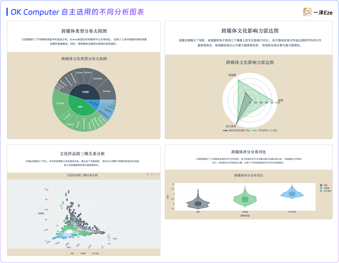 面对 Agent 红海,依旧有惊喜|Kimi OK Computer 实测
