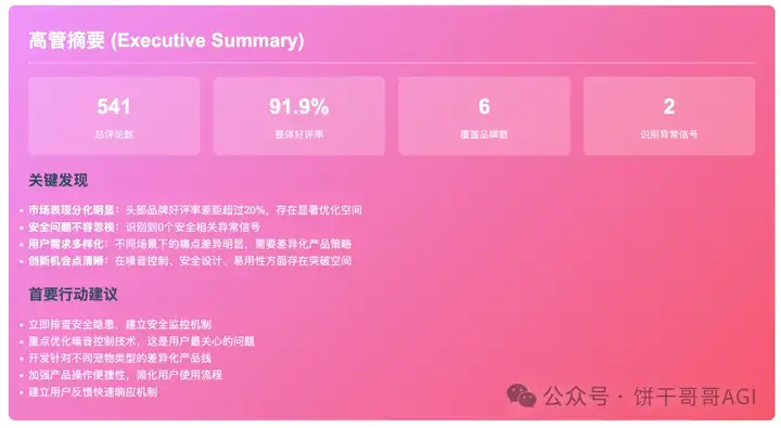 7000字深度对比Claude4、Kimi k2和云听AI,谁才能真正在商业洞察落地?