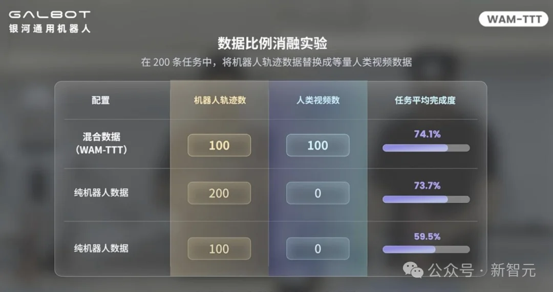 几亿美金砸出来的硅谷大模型,被一台相机干翻了!