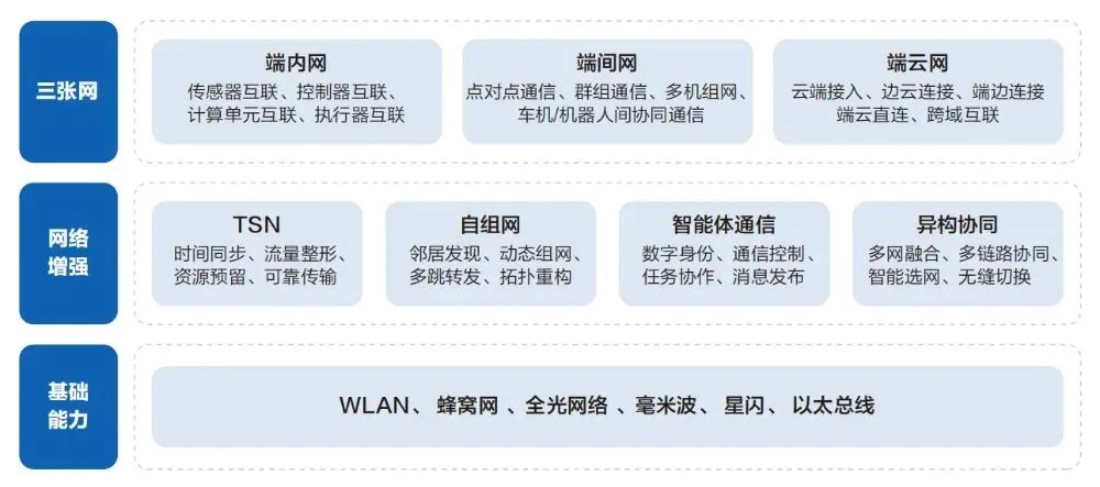 深度拆解华为最新报告:物理智能规模化,为什么偏偏卡在“协同”上?