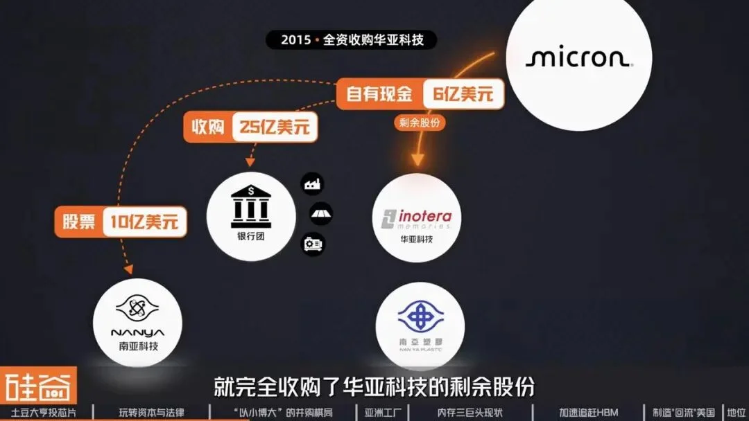 美光崛起背后:美国内存“独苗”的生存战、资本博弈与AI重生