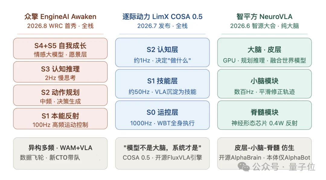 第二个宇树?众擎CEO:60%资源投大脑,走英伟达路线