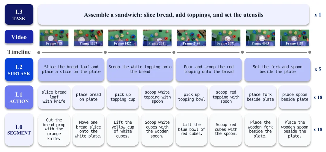 腾讯发布两大具身智能基座模型，VLM&RxBrain让机器人更懂现实世界