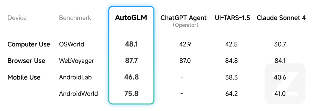 AutoGLM 2.0 深度解析:云端智能体的技术跃进与现实挑战