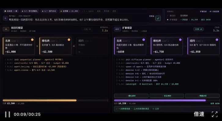 大模型的逐字生成模式,正在拖慢你的Agent,有人跑出了5倍提速