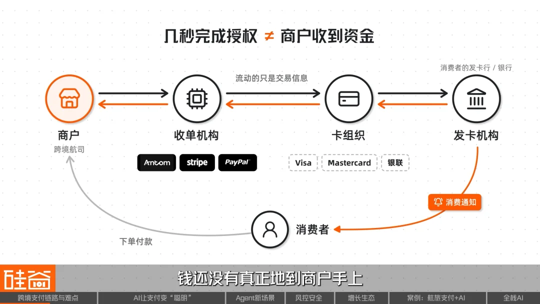 AI重构跨境支付：效率、风控与Agent商业时代