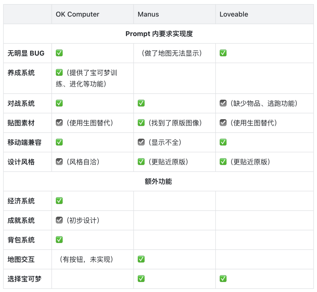 面对 Agent 红海,依旧有惊喜|Kimi OK Computer 实测