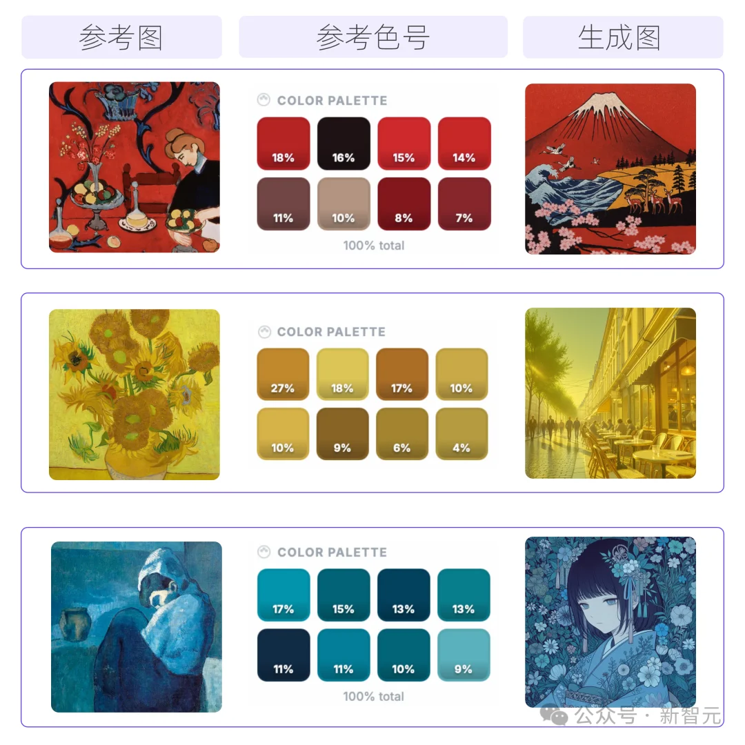 刚刚,龙虾学会画画了!阿里甩出Wan2.7生图王牌,捏脸精确到骨相