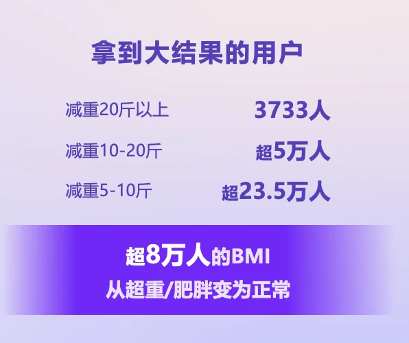 直击外滩大会:帮全网减了500万斤的阿福 硬件厂商排队“找上门”