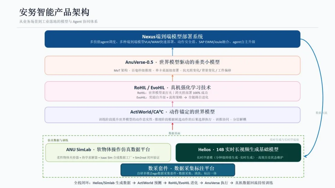 具身开始拼落地：首家集齐「6 颗商业化宝石」的公司出现了