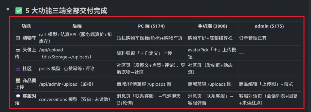 2天手搓商业级App！开源GLM-5.2+Image2太绝了～【附教程】
