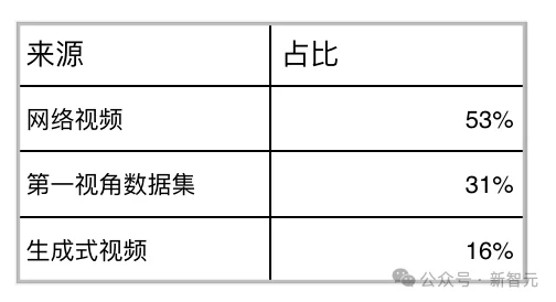 机器人看视频学操作！伯克利首次打通互联网视频到灵巧手真机部署链路