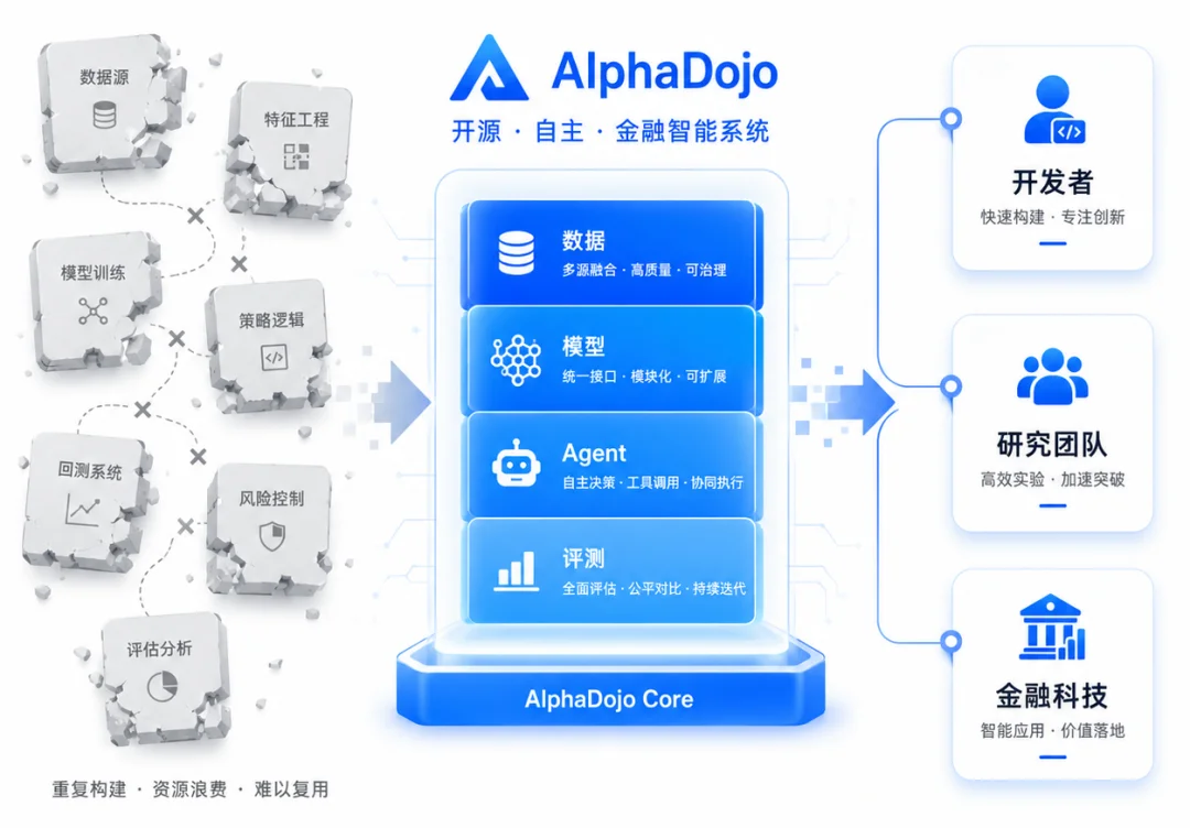 一周多狂揽1000+Star!金融Agent开始进入真实工作流