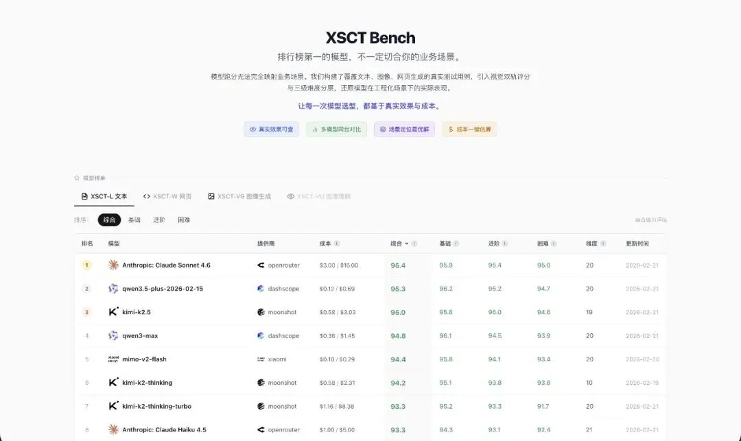 花21000块钱,测34205条主流大模型用例,结论免费给你