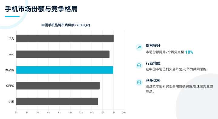 4款AI PPT大横评:扣子空间脱颖而出,用户指令决定最终表现