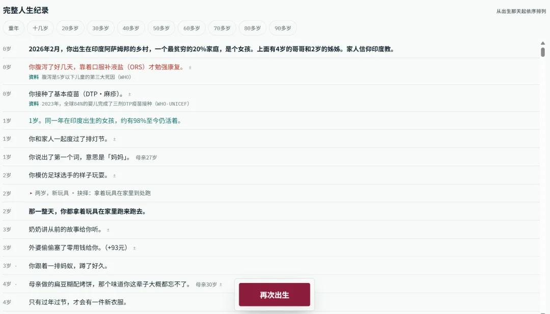 花4小时做出的爆款人生模拟器,172个国家随机投胎