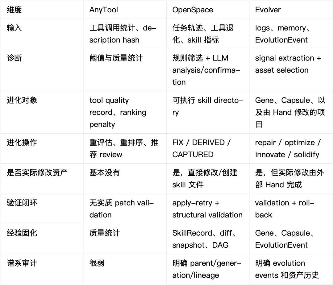 速递 | WAIC会上,EvoMap创始人公开diss港大黄超HKUDS团队:你在洗稿