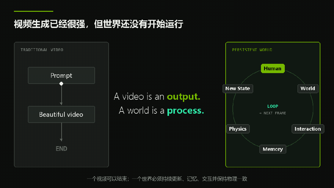 一张5090跑起34B实时世界模型,国产玩家拿下英伟达大奖!